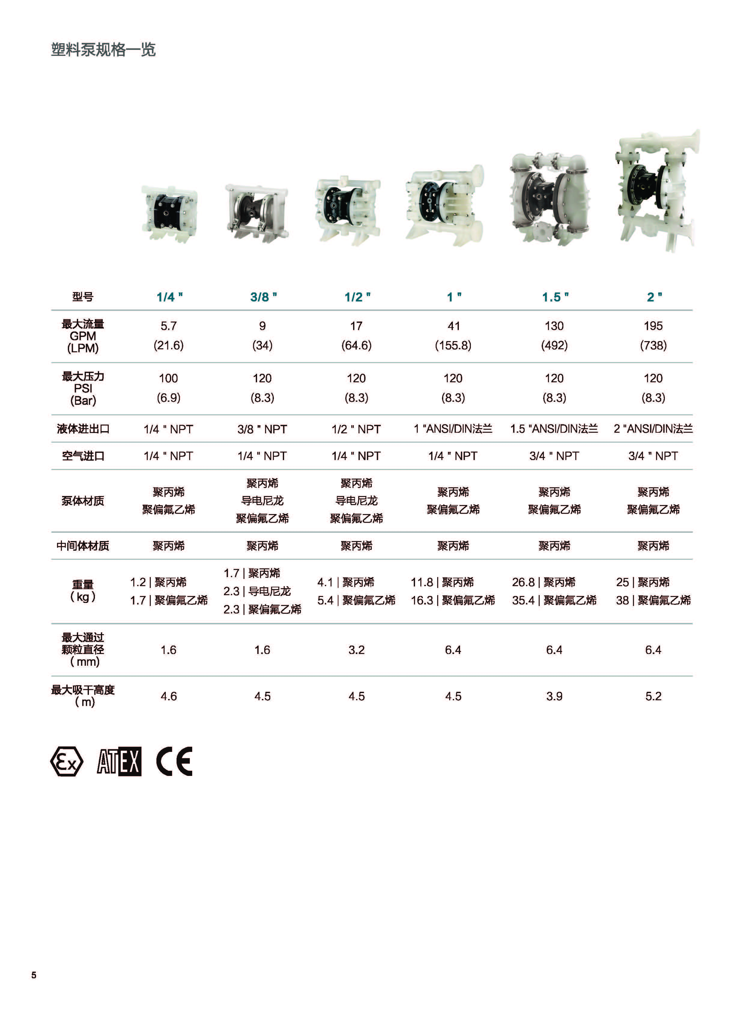 All-Flo产品型录2018（清晰版）_页面_06