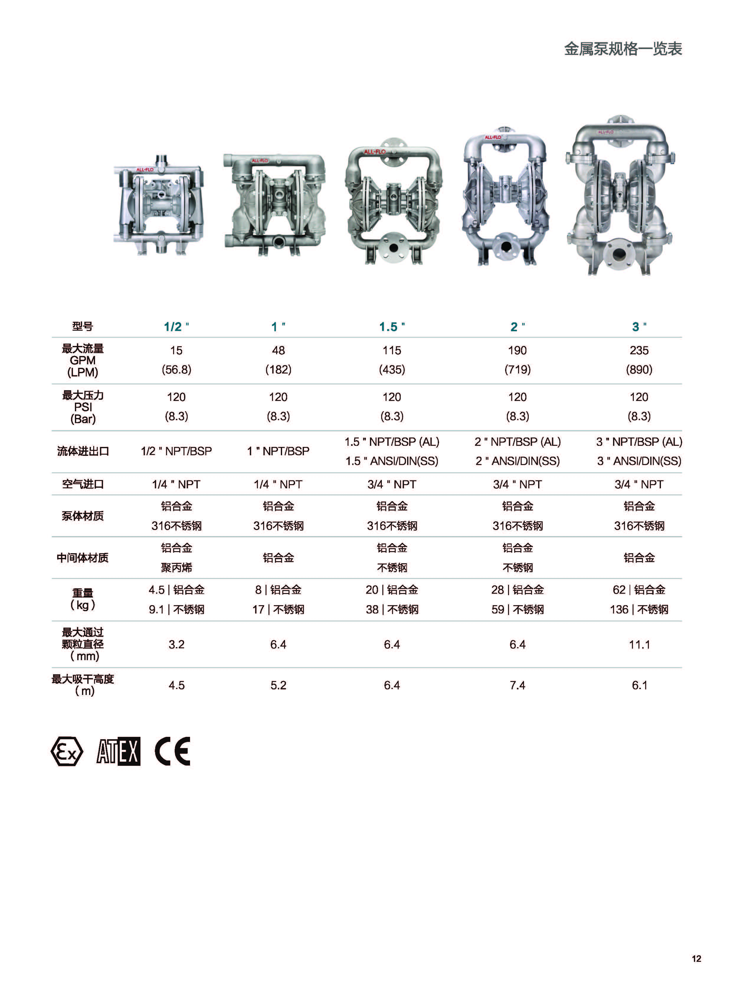 All-Flo产品型录2018（清晰版）_页面_13